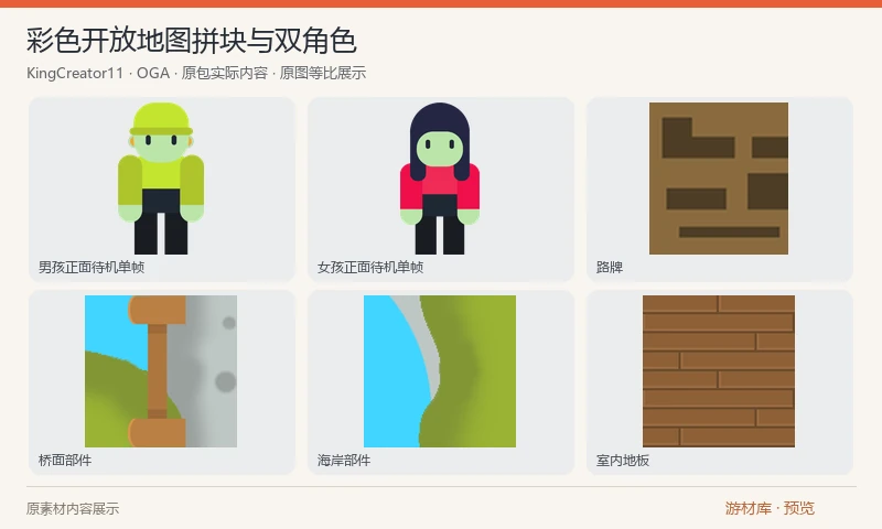 彩色开放地图拼块与双角色：原包369张PNG，包括128×128地表、桥梁、室内木地板、房屋拼块和路牌，以及两位角色四向待机与行走逐帧图。房屋与地表需自行拼接，适合明亮卡通地图原型。部分角色帧的透明度处理不同，导入前需检查。
