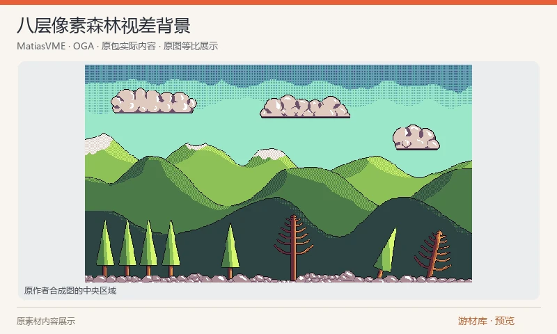 八层像素森林视差背景：九张PNG包括原作者的合成示例与天空、云、太阳、三层山、岩石和树木八个独立图层，另有1280×360单帧Aseprite工程。适合横向卷轴森林背景。原工程为单帧分层，视差滚动需在引擎中配置。