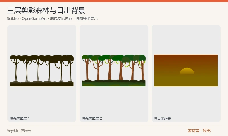 三层剪影森林与日出背景：三张 1201×604 PNG，分别表现森林剪影层与带日出光照的远景，可在横向场景中独立控制移动速度。