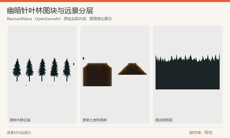 幽暗针叶林图块与远景分层：深绿针叶树、草土地形与三层远树剪影组成的小型像素森林套件，含五张 PNG 和两个分层 PSD。