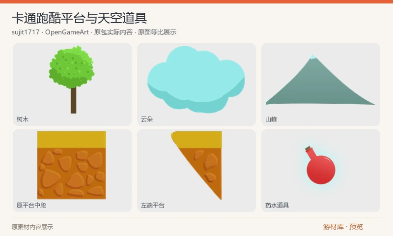 卡通跑酷平台与天空道具：横版跑酷组件包含草地平台左右端、平台中段、树木、山峰、五朵云、药水和方块道具，另有背景与原作者展示图。