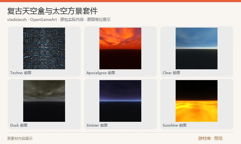 复古天空盒与太空方景套件：20 组六面天空盒（含陆地、海洋和同主题变化及 Techno 加赠），每组提供六张 512×512 PNG 和一份 DDS cubemap，覆盖晴空、黄昏、夜色与抽象太空主题。