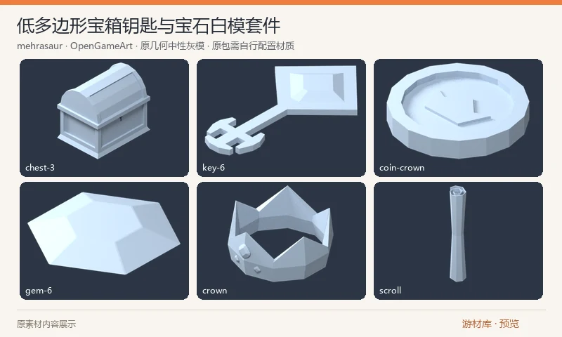 低多边形宝箱钥匙与宝石白模套件：一套未贴图的低多边形宝藏道具，包含宝箱、钥匙、硬币、宝石、奖章、卷轴与王冠等模型，附 BLEND、OBJ/MTL 和 FBX。需要自行配置颜色或材质；预览采用中性灰材质展示实际几何，不承诺原包有成套彩色贴图。