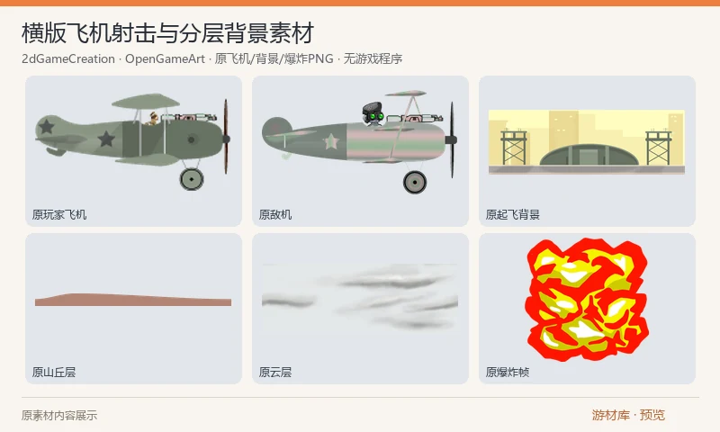横版飞机射击与分层背景素材：横版飞机射击图形，包括玩家与敌机的飞行/射击姿态、爆炸和尾烟，以及云层、山丘、水面与起飞背景。此 ZIP 只含 PNG 图形，需自行在游戏中组织运动、动画和碰撞。