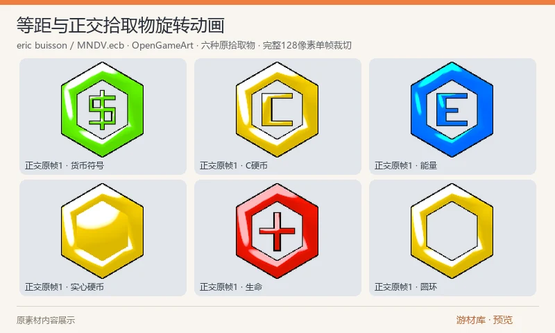 等距与正交拾取物旋转动画:六种六边形风格拾取物,包含货币、硬币、能量、生命和圆环等符号,提供正交与等距两组 12 帧图集,附 Blender 与 XCF 工程。GIF 是海报化预览,不能把 GIF 外观当成每张原图集的默认效果。